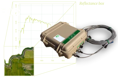 ROX product in front of river and fields